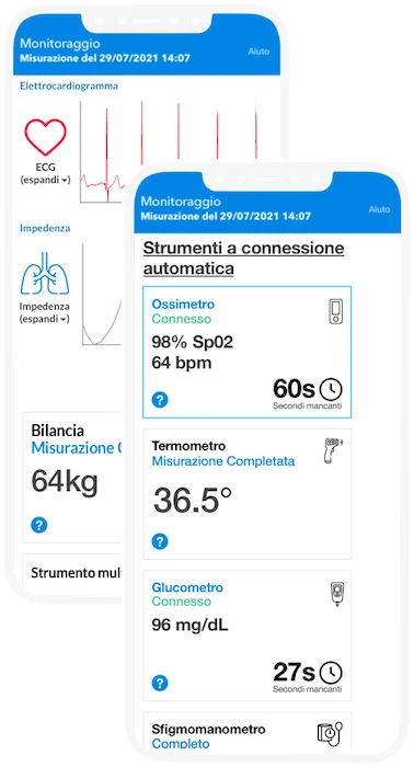 Technology and care working for health